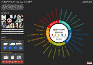 html5開發實戰之網易微博