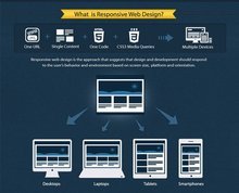響應式網頁設計